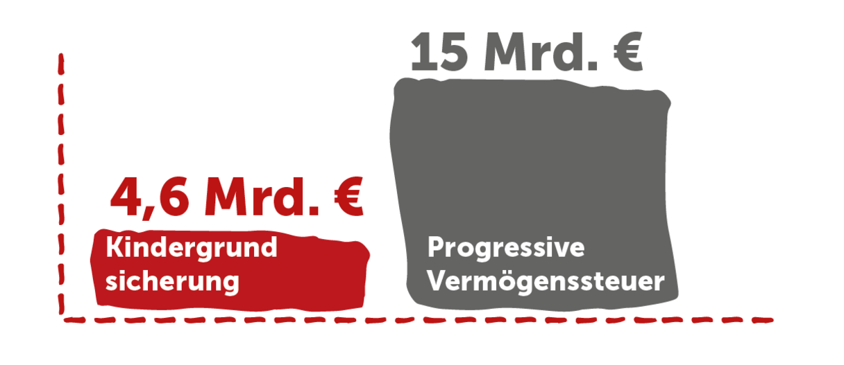 Kindergrundsicherung - Volkshilfe Kinderarmut Abschaffen